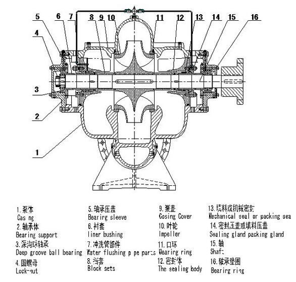 双吸泵结构图
